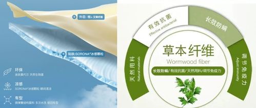 創新行業面料 ubras以創新科技推動企業產品力向更高水平發展